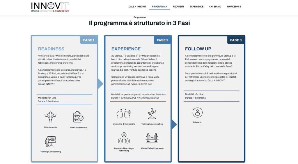 INNOVIT: Il Centro di Innovazione Italiano a San Francisco 3 innovit