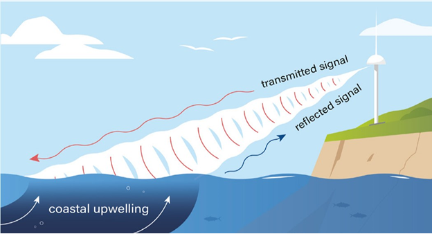 Copernicus-rapporto-ue-oceano