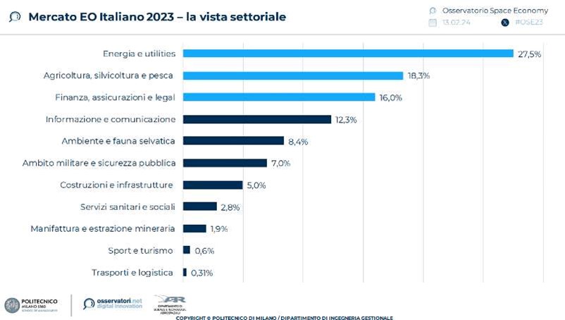 Osservatorio Space Economy: presentata la ricerca 2023 3 earth observation