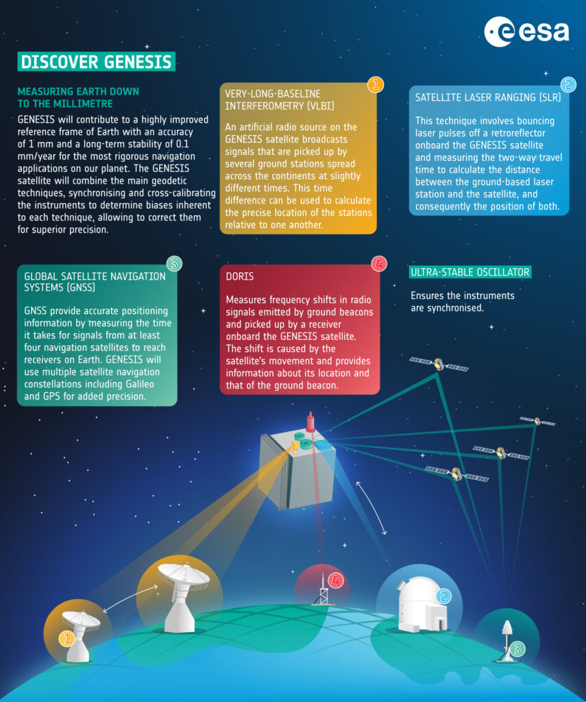 discover genesis instruments pillars