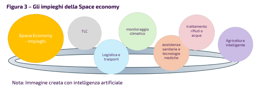sace gli impieghi della space economy