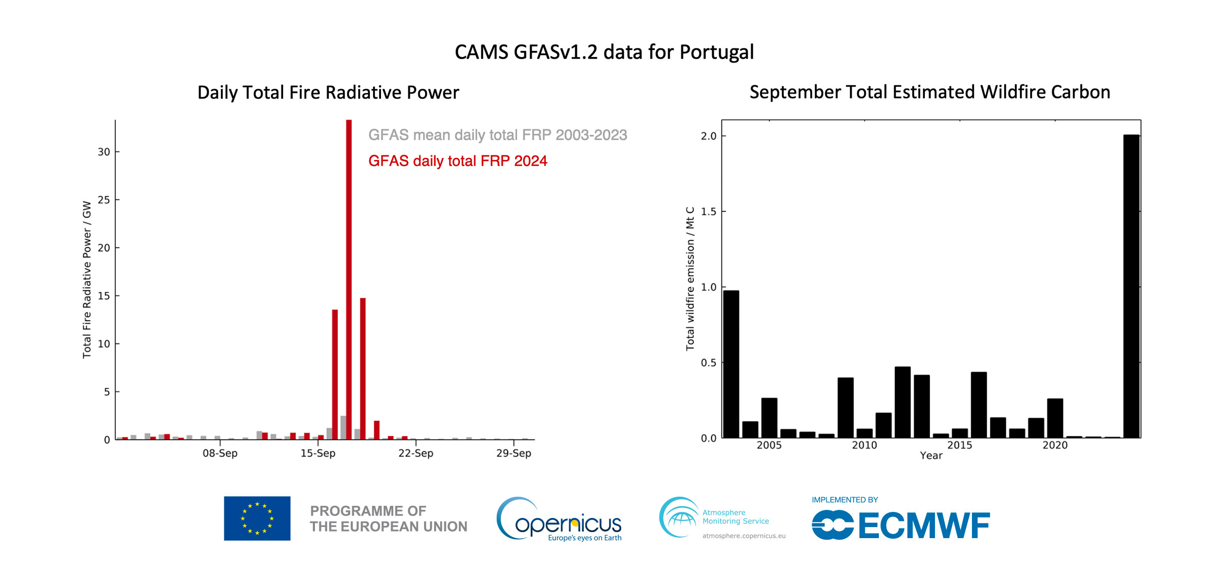 cams gfas portugal frp c september 2003 2024 nologo