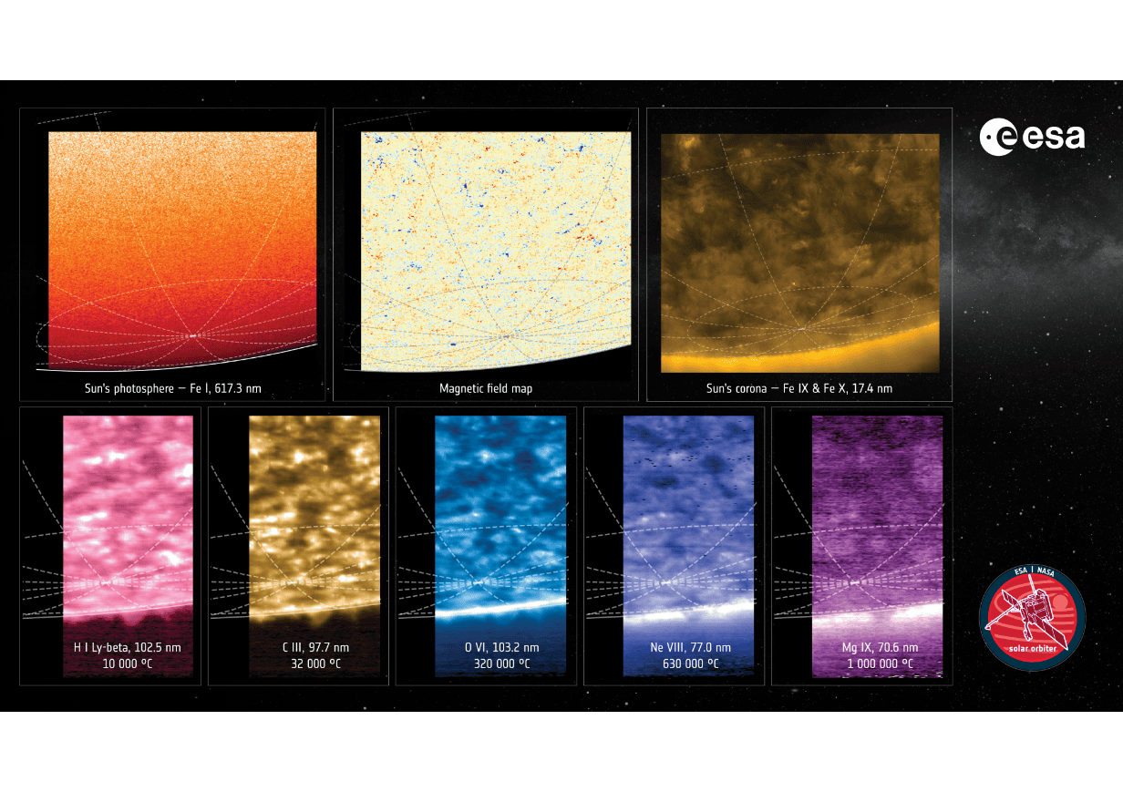 Solar Orbiter fotografa i poli: svolta nella scienza solare 1 Solar Orbiter